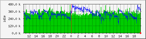 mem1 Traffic Graph